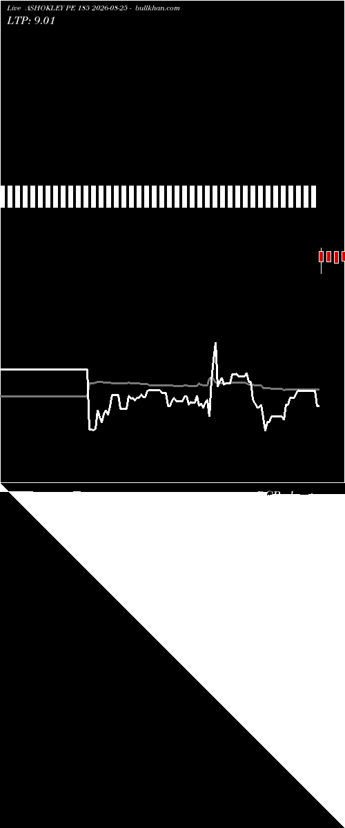 option chart ASHOKLEY PE 185 2026-08-25 