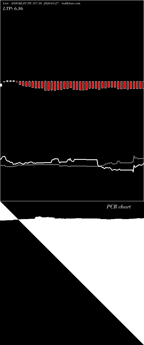  option chart ASHOKLEY PE 187.50 2026-01-27 