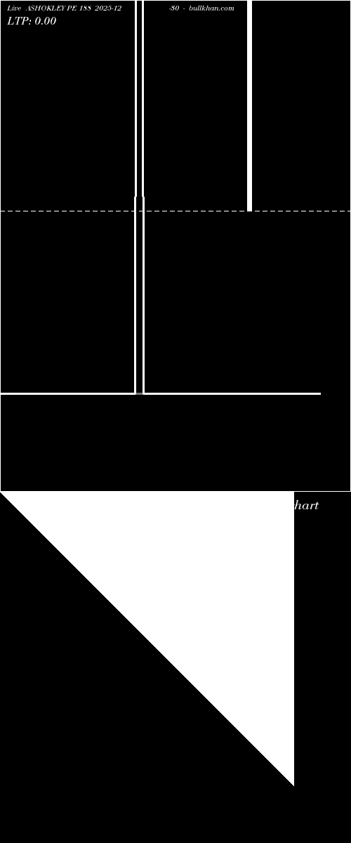  option chart ASHOKLEY PE 188 2025-12-30 
