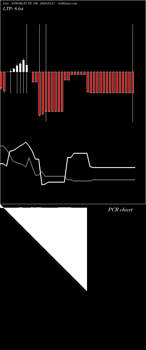  option chart ASHOKLEY PE 190 2026-01-27 