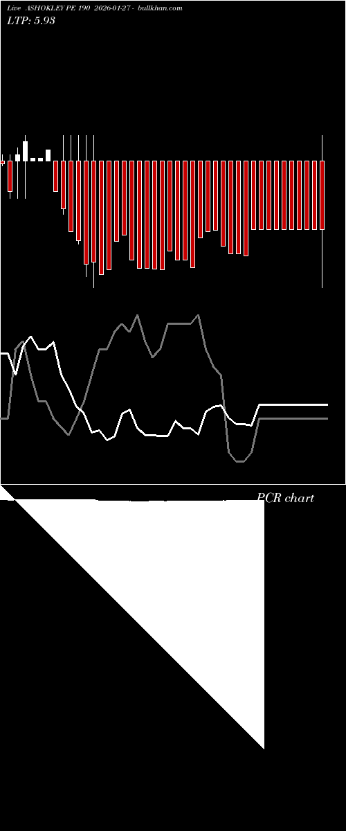  option chart ASHOKLEY PE 190 2026-01-27 
