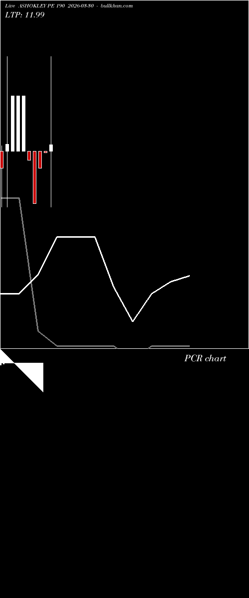  option chart ASHOKLEY PE 190 2026-03-30 