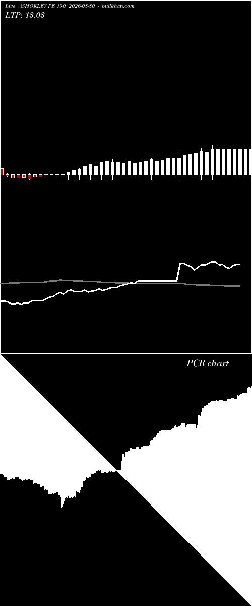  option chart ASHOKLEY PE 190 2026-03-30 