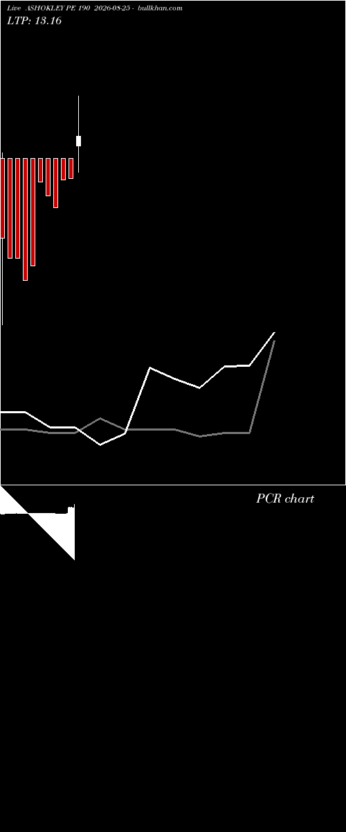  option chart ASHOKLEY PE 190 2026-08-25 
