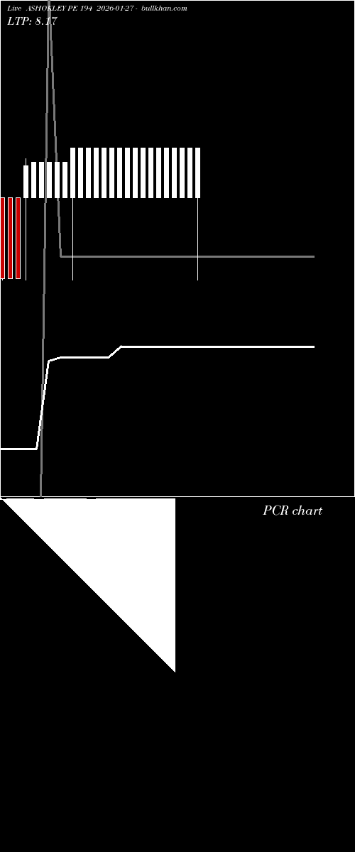  option chart ASHOKLEY PE 194 2026-01-27 