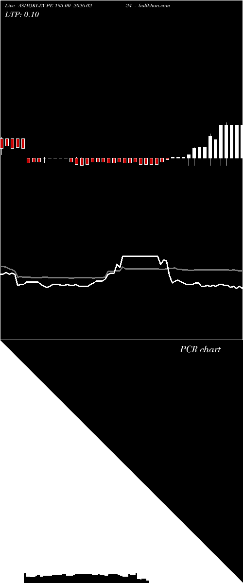  option chart ASHOKLEY PE 195.00 2026-02-24 