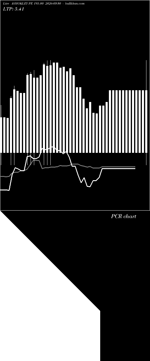  option chart ASHOKLEY PE 195.00 2026-03-30 