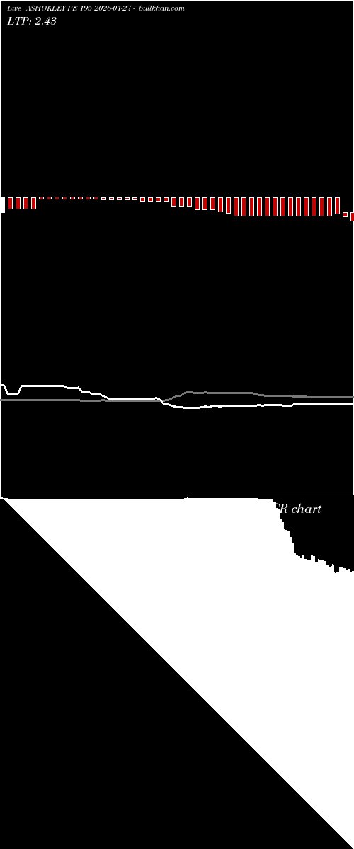  option chart ASHOKLEY PE 195 2026-01-27 