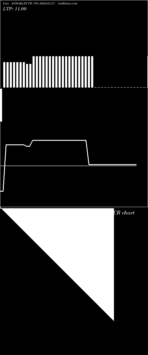  option chart ASHOKLEY PE 195 2026-01-27 