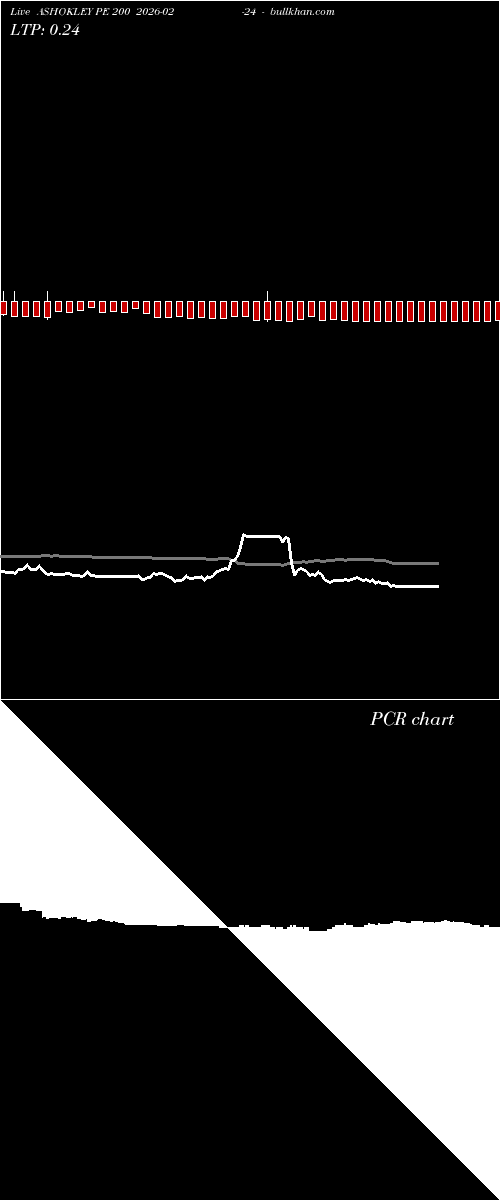  option chart ASHOKLEY PE 200 2026-02-24 