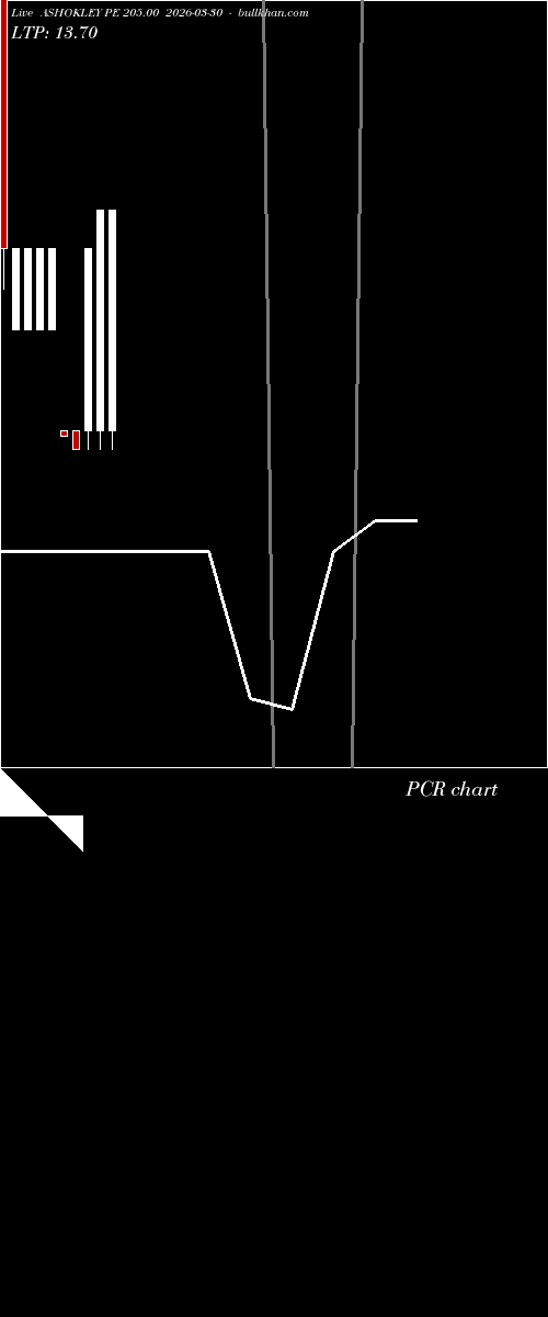  option chart ASHOKLEY PE 205.00 2026-03-30 