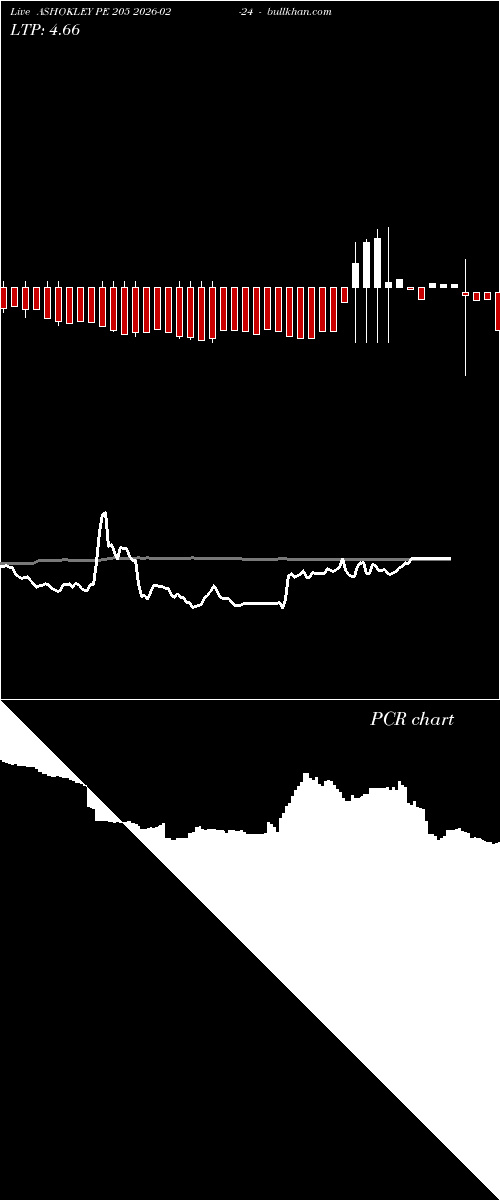  option chart ASHOKLEY PE 205 2026-02-24 
