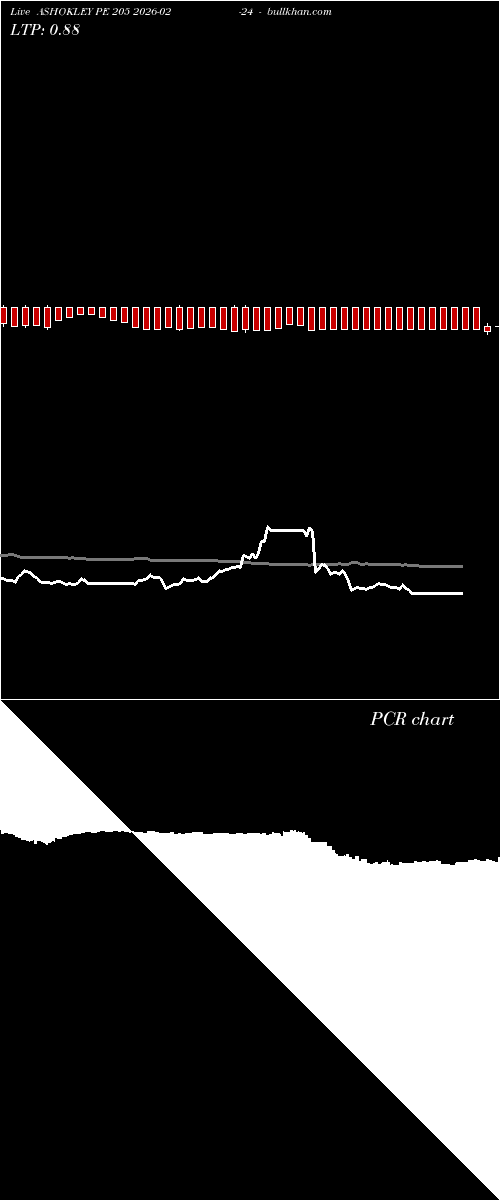  option chart ASHOKLEY PE 205 2026-02-24 