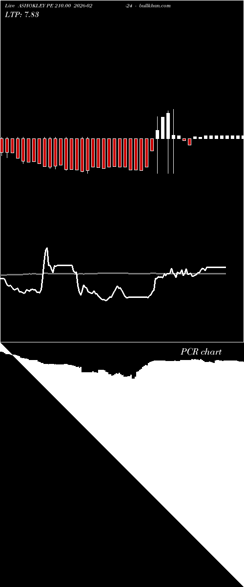  option chart ASHOKLEY PE 210.00 2026-02-24 