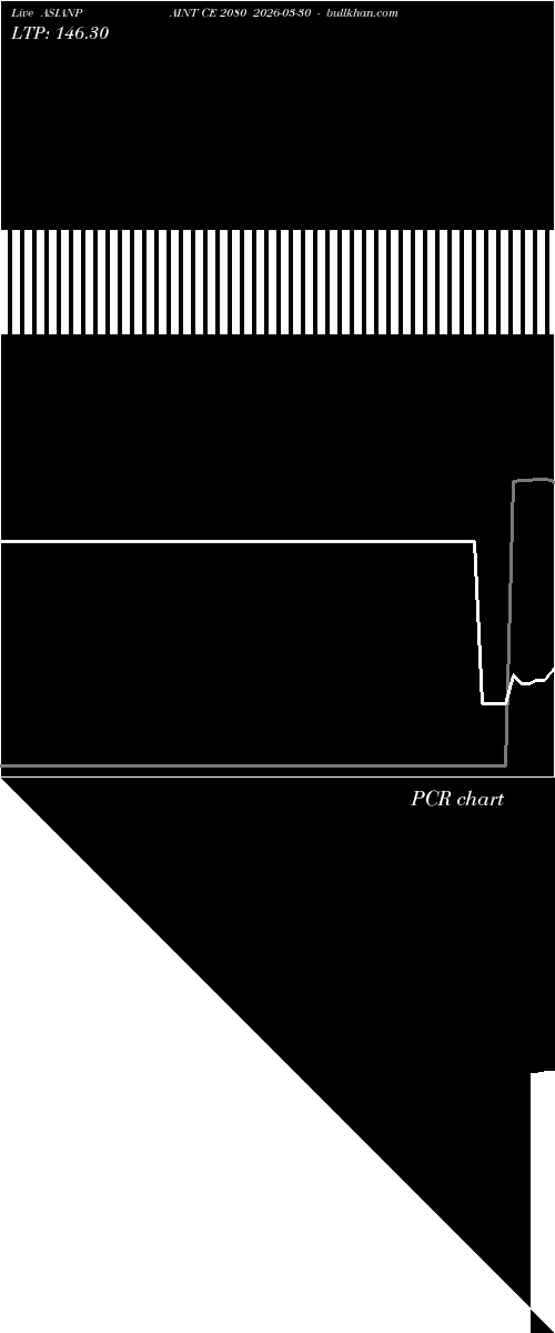  option chart ASIANPAINT CE 2080 2026-03-30 