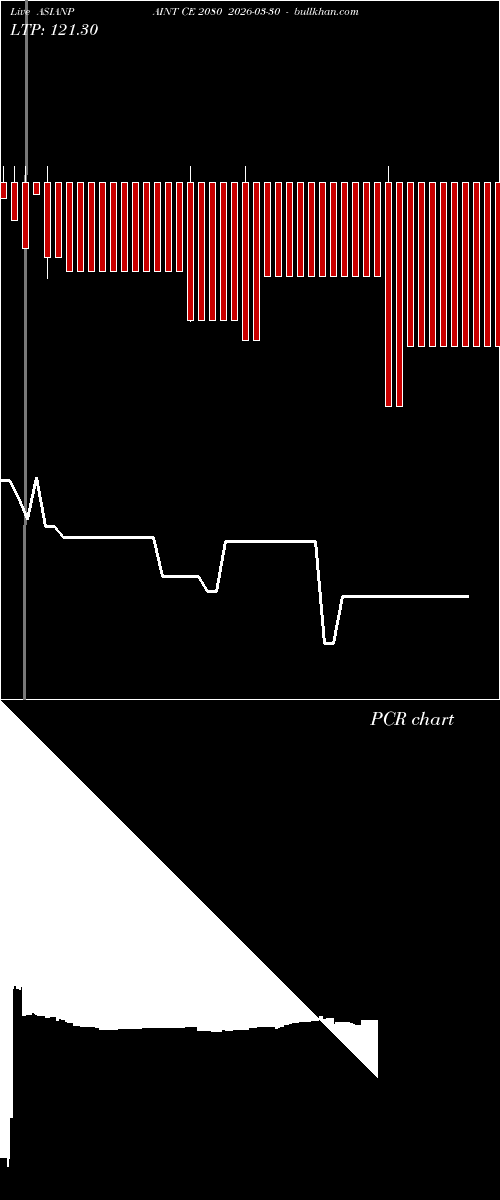  option chart ASIANPAINT CE 2080 2026-03-30 