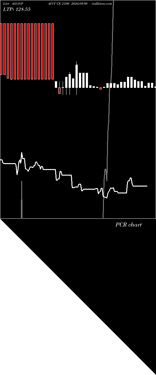  option chart ASIANPAINT CE 2100 2026-03-30 