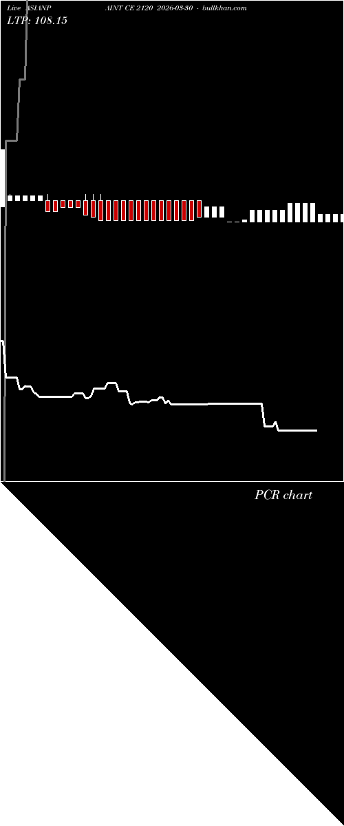  option chart ASIANPAINT CE 2120 2026-03-30 