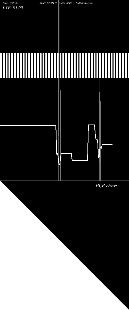  option chart ASIANPAINT CE 2140 2026-03-30 