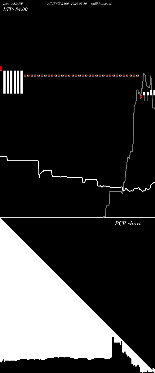  option chart ASIANPAINT CE 2160 2026-03-30 