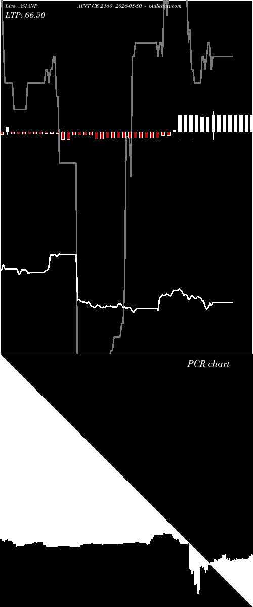 option chart ASIANPAINT CE 2160 2026-03-30 