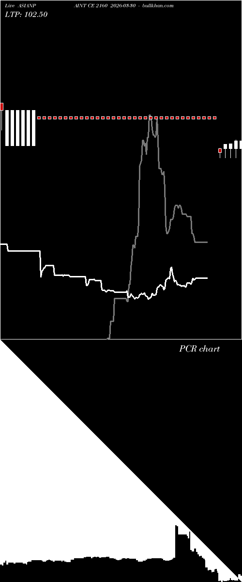  option chart ASIANPAINT CE 2160 2026-03-30 