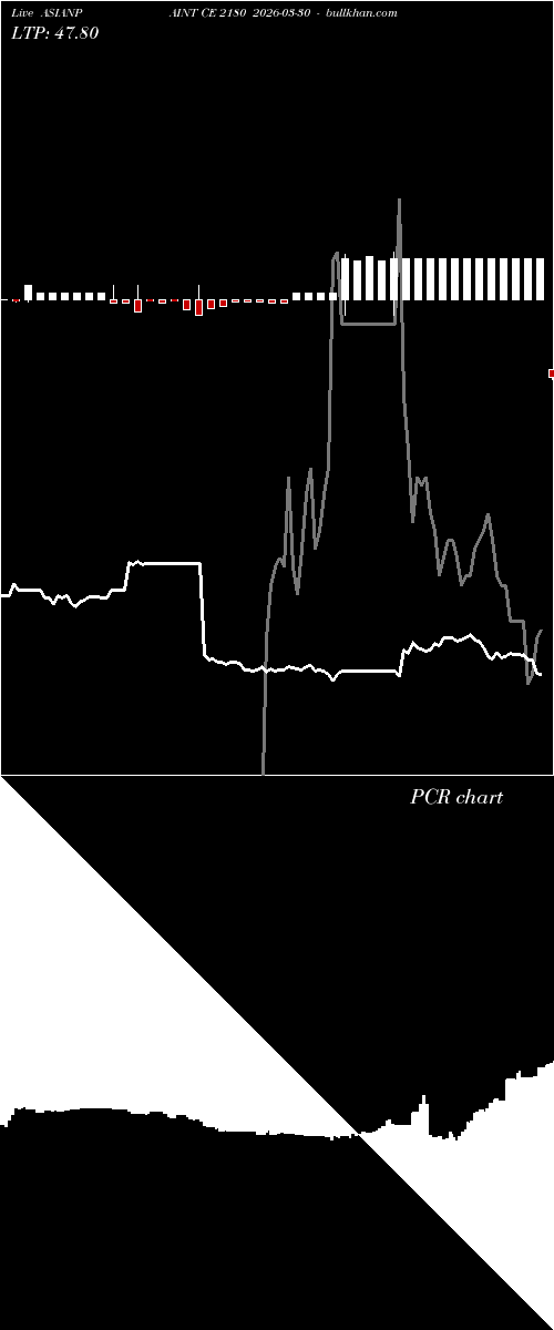  option chart ASIANPAINT CE 2180 2026-03-30 