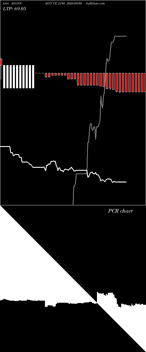  option chart ASIANPAINT CE 2180 2026-03-30 