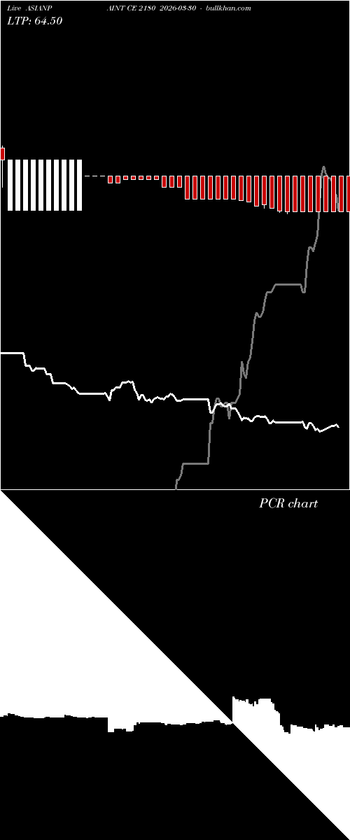  option chart ASIANPAINT CE 2180 2026-03-30 
