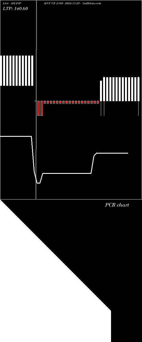 option chart ASIANPAINT CE 2180 2026-11-23 