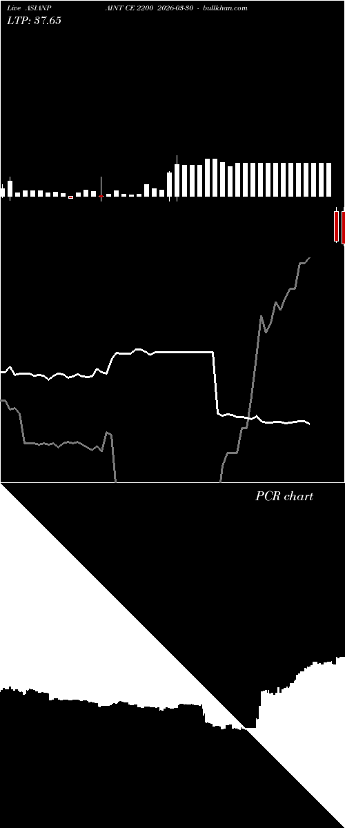  option chart ASIANPAINT CE 2200 2026-03-30 
