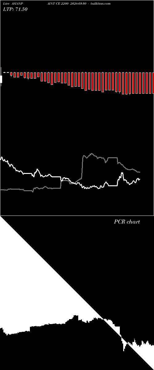  option chart ASIANPAINT CE 2200 2026-03-30 