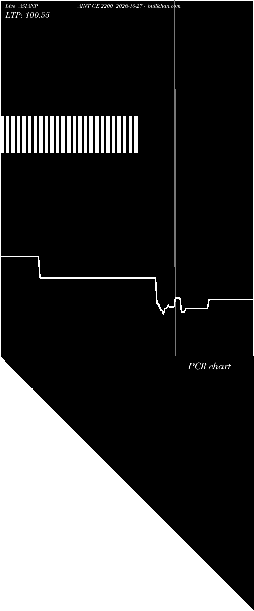  option chart ASIANPAINT CE 2200 2026-10-27 