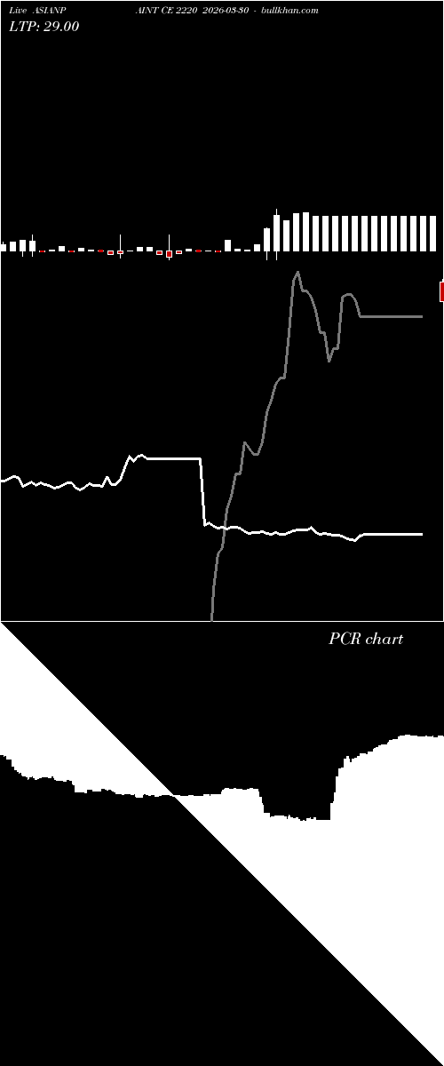  option chart ASIANPAINT CE 2220 2026-03-30 