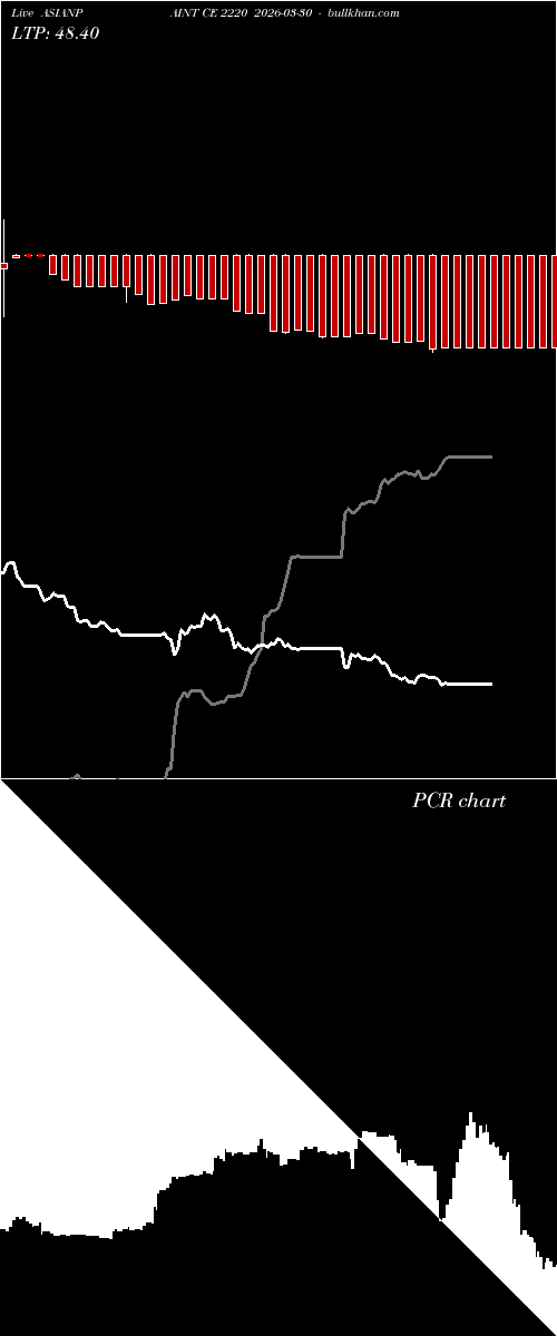  option chart ASIANPAINT CE 2220 2026-03-30 