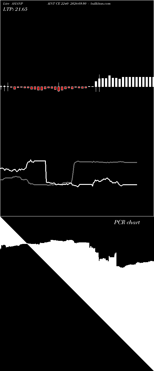  option chart ASIANPAINT CE 2240 2026-03-30 
