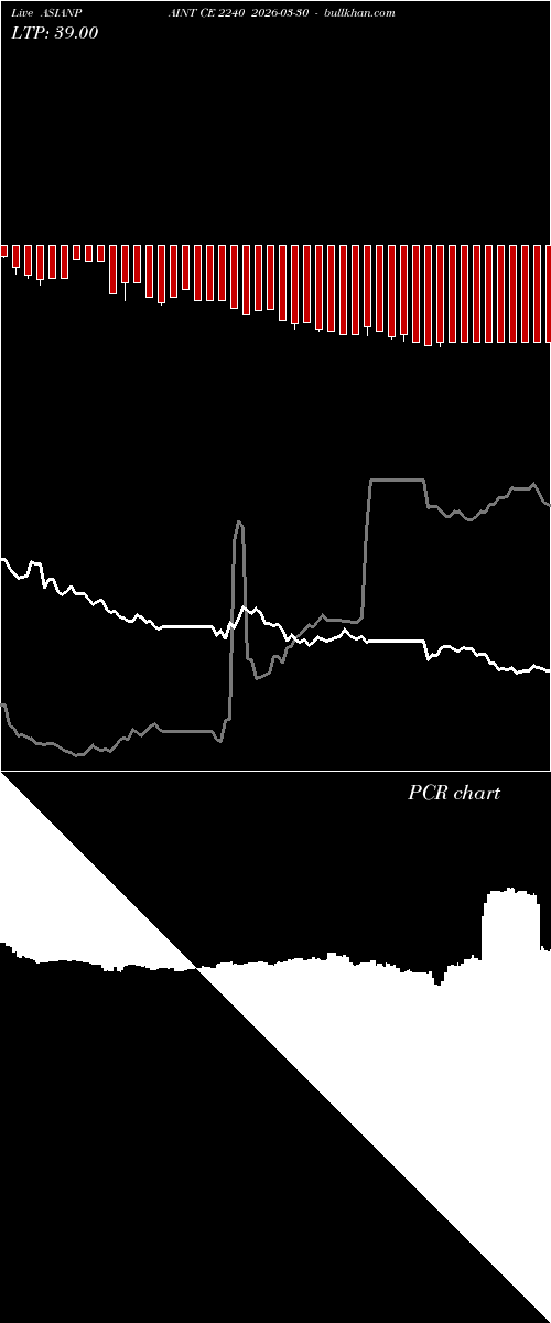  option chart ASIANPAINT CE 2240 2026-03-30 