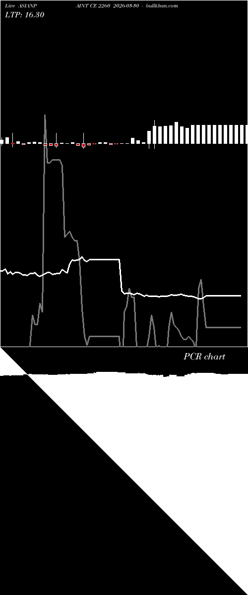  option chart ASIANPAINT CE 2260 2026-03-30 