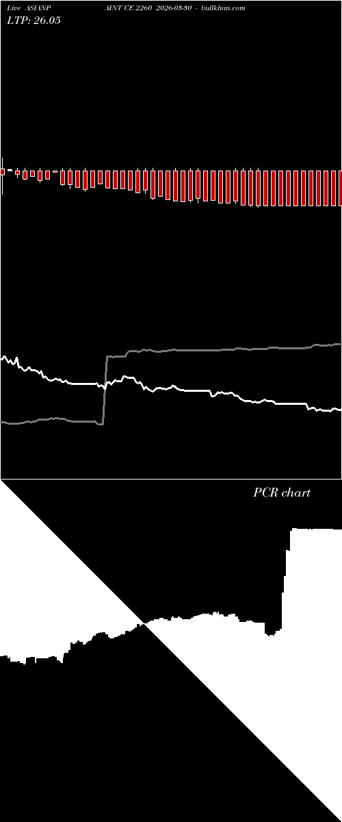  option chart ASIANPAINT CE 2260 2026-03-30 