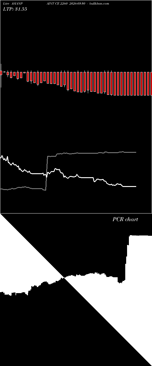 option chart ASIANPAINT CE 2260 2026-03-30 