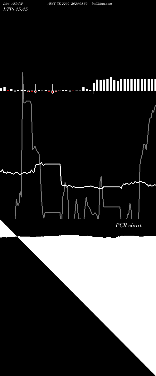  option chart ASIANPAINT CE 2260 2026-03-30 