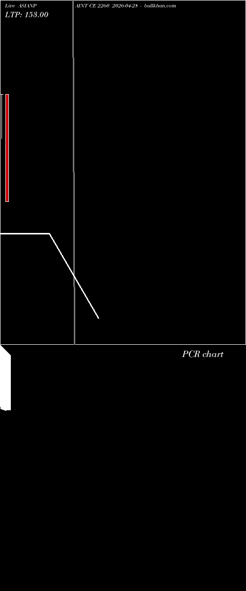  option chart ASIANPAINT CE 2260 2026-04-28 