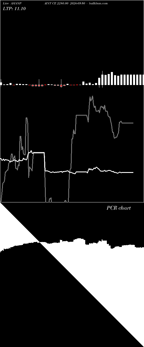  option chart ASIANPAINT CE 2280.00 2026-03-30 