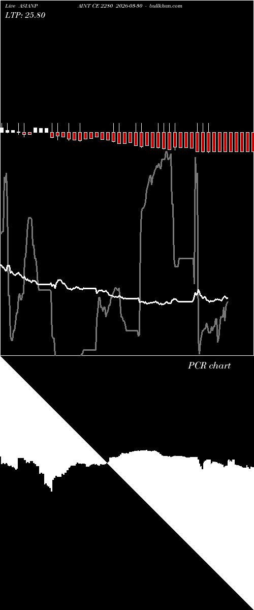  option chart ASIANPAINT CE 2280 2026-03-30 