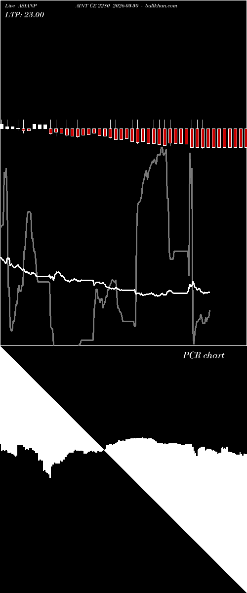  option chart ASIANPAINT CE 2280 2026-03-30 