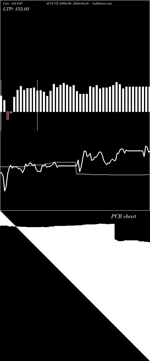  option chart ASIANPAINT CE 2300.00 2026-04-28 