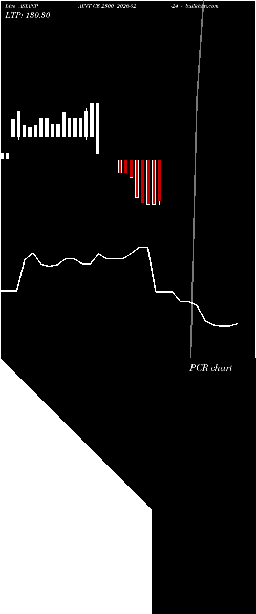  option chart ASIANPAINT CE 2300 2026-02-24 