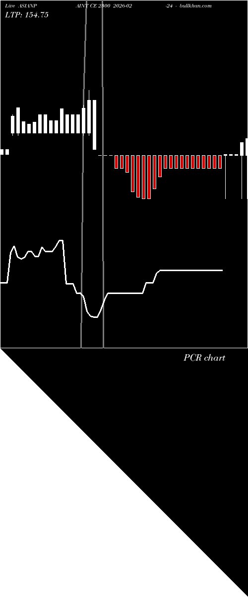  option chart ASIANPAINT CE 2300 2026-02-24 