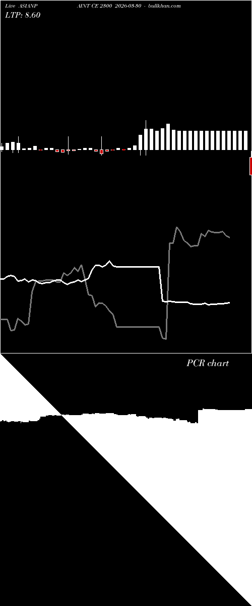  option chart ASIANPAINT CE 2300 2026-03-30 