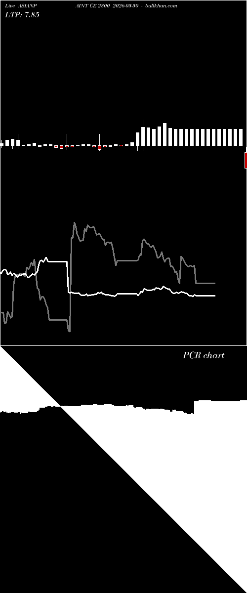  option chart ASIANPAINT CE 2300 2026-03-30 
